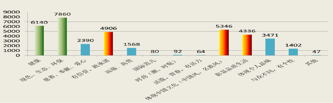 读茶叶产销与茶叶消费AG真人平台大数据解(图4)