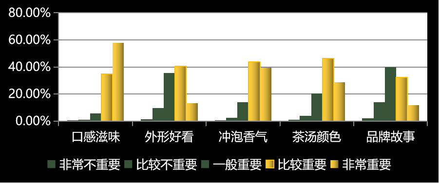 读茶叶产销与茶叶消费AG真人平台大数据解(图3)