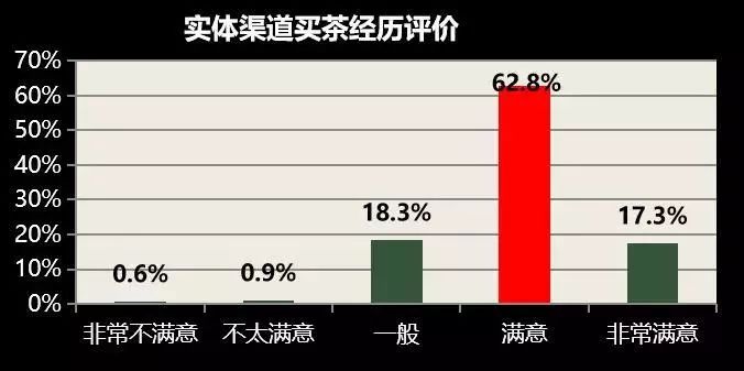 读茶叶产销与茶叶消费AG真人平台大数据解(图5)