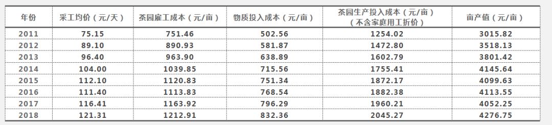 读茶叶产销与茶叶消费AG真人平台大数据解(图6)