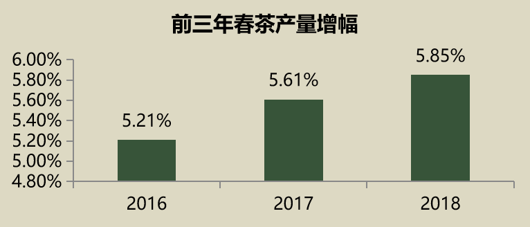 读茶叶产销与茶叶消费AG真人平台大数据解(图7)