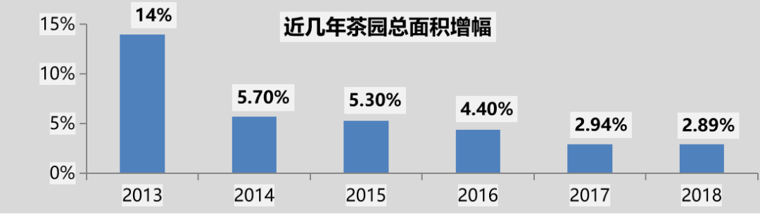 读茶叶产销与茶叶消费AG真人平台大数据解(图8)