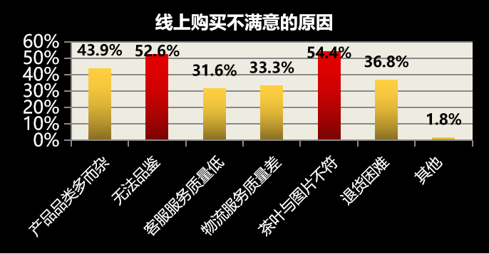 读茶叶产销与茶叶消费AG真人平台大数据解(图9)