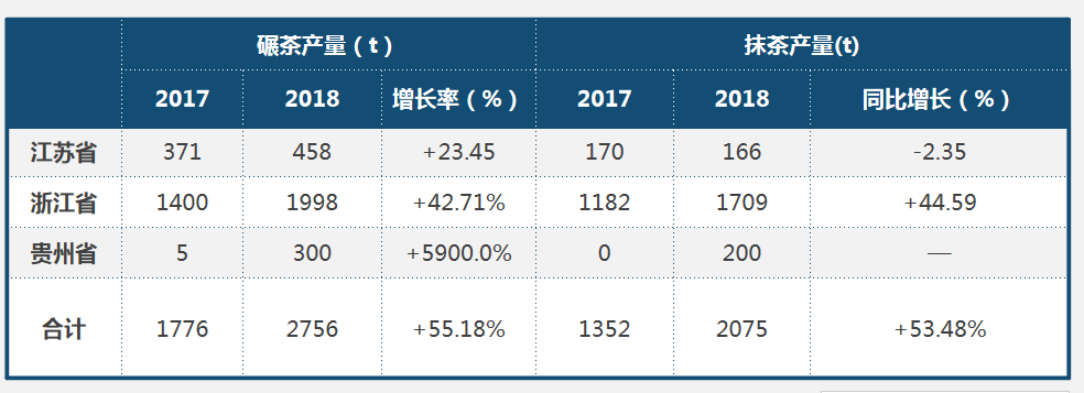 读茶叶产销与茶叶消费AG真人平台大数据解(图12)