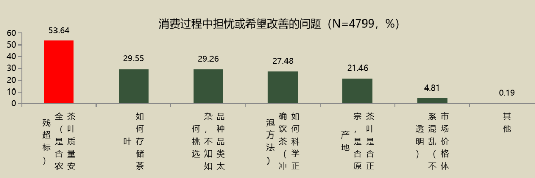 读茶叶产销与茶叶消费AG真人平台大数据解(图13)