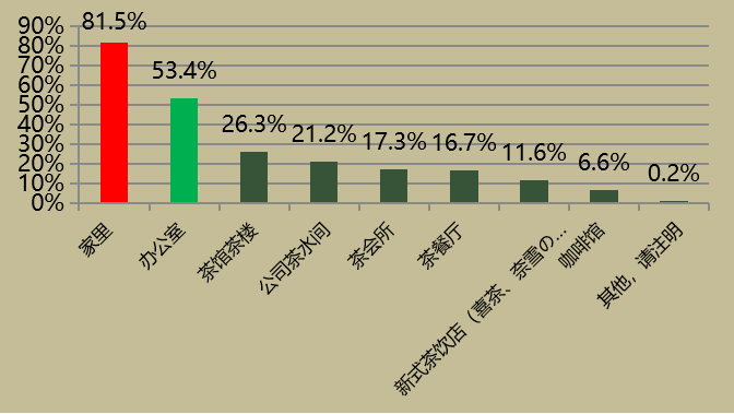 读茶叶产销与茶叶消费AG真人平台大数据解(图14)