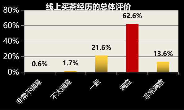 读茶叶产销与茶叶消费AG真人平台大数据解(图15)