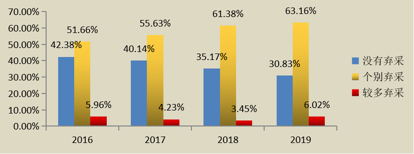 读茶叶产销与茶叶消费AG真人平台大数据解(图17)