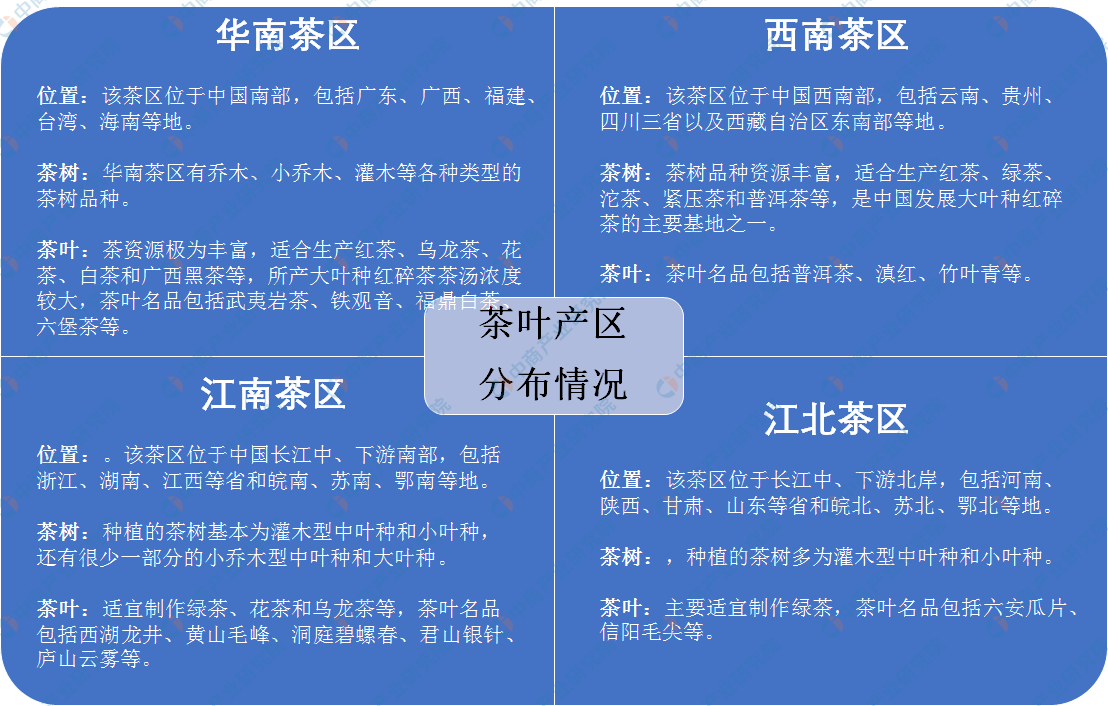 及四大茶叶产区分布情况分析（附百强县）AG真人平台中国茶叶七大种类基本概况