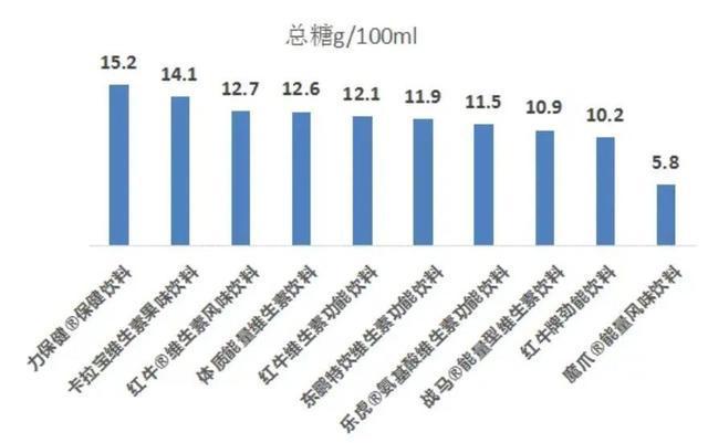 伤心脏！许多人可能每天都在喝AG真人国际比碳酸饮料还要(图2)